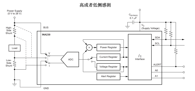 双向电流功率监视器