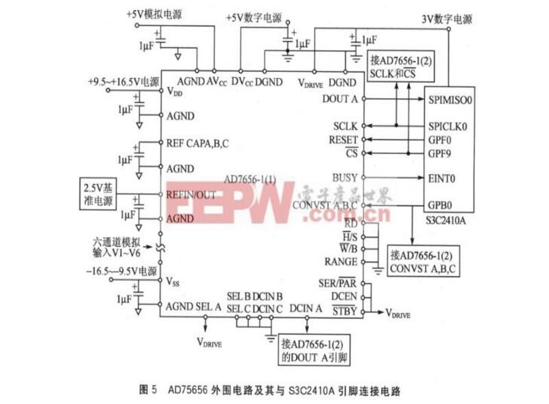 ad7656应用威廉希尔官方网站
图大全