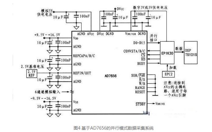 ad7656应用威廉希尔官方网站
图大全