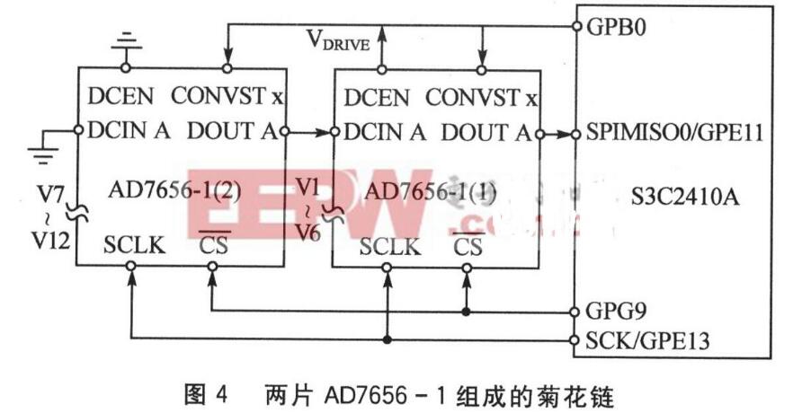 ad7656应用威廉希尔官方网站
图大全