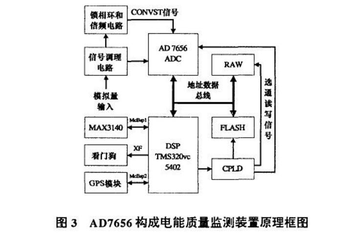 ad7656应用威廉希尔官方网站
图大全