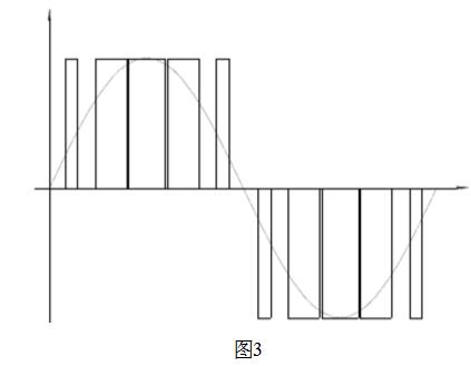 一文解析stm32产生spwm原理及程序