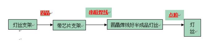 最全LED灯丝灯驱动电源方案解析