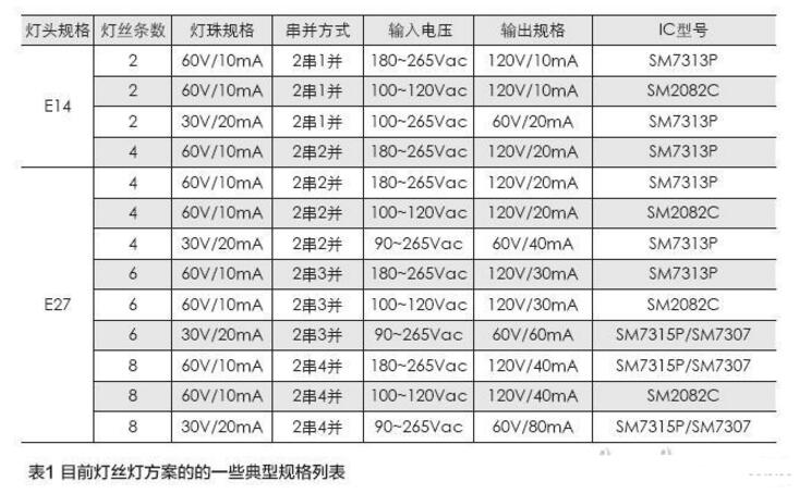 最全LED灯丝灯驱动电源方案解析