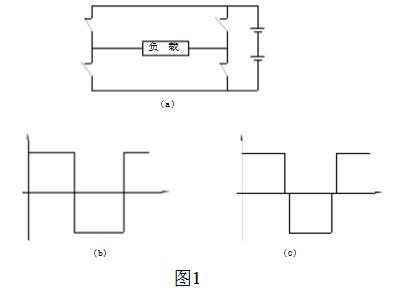 一文解析stm32产生spwm原理及程序