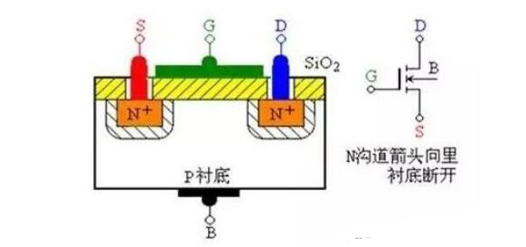 什么是<b class='flag-5'>MOS</b><b class='flag-5'>管</b>?<b class='flag-5'>MOS</b><b class='flag-5'>管</b><b class='flag-5'>结构</b>原理图解(应用_优势_三个极代表)