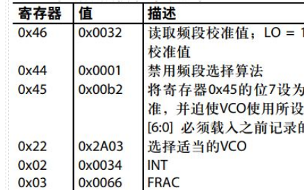 一种通过<b class='flag-5'>手动</b><b class='flag-5'>选择</b><b class='flag-5'>频段</b>来显著<b class='flag-5'>缩短</b><b class='flag-5'>锁定时间</b>的方案