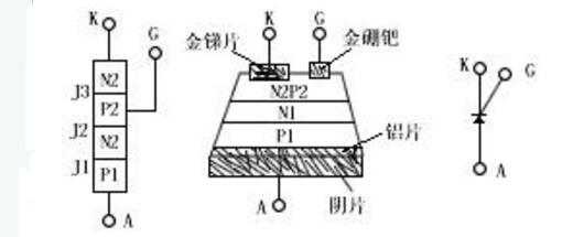 <b class='flag-5'>可控硅</b>的基本<b class='flag-5'>工作原理</b>及在调光器中的使用_<b class='flag-5'>可控硅</b>设计经验总结