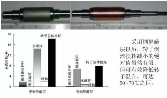 <b class='flag-5'>无刷电机</b><b class='flag-5'>不用</b><b class='flag-5'>铁氧体</b>原因是这个