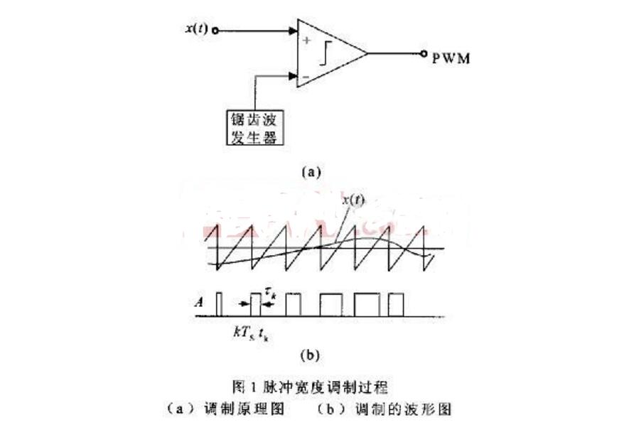 <b class='flag-5'>PWM</b><b class='flag-5'>转换为</b>模拟量电压的<b class='flag-5'>威廉希尔官方网站
</b>介绍