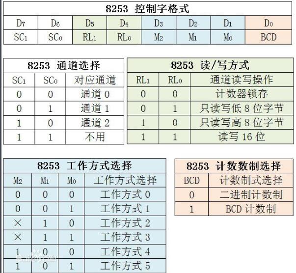 8253初始化程序分享_8253应用案例