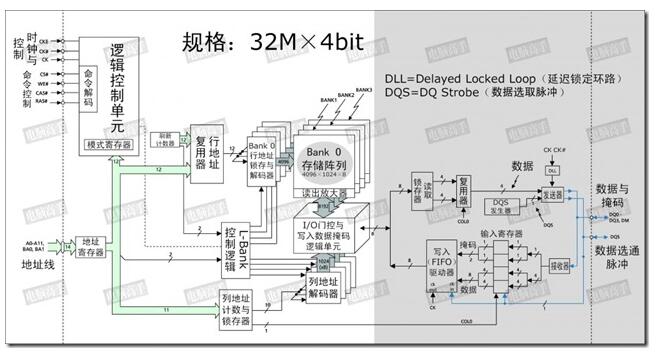 DDR工作原理_DDR DQS信号的处理