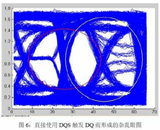 DDR工作原理_DDR DQS信号的处理