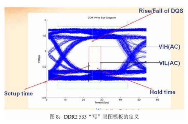 DDR工作原理_DDR DQS信号的处理