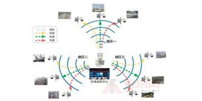 一文带你了解七种视频接口的传输距离是多少