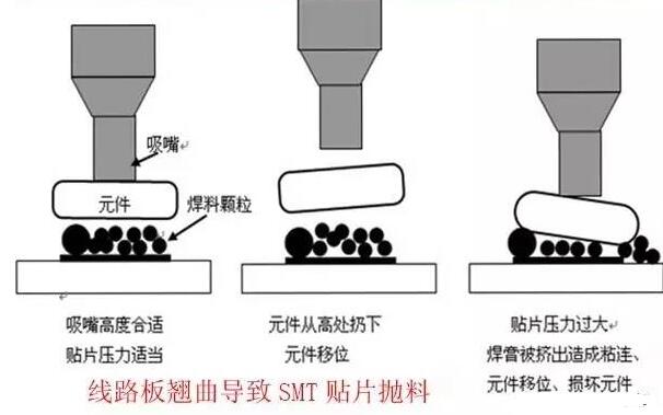 <b class='flag-5'>PCB</b><b class='flag-5'>板</b><b class='flag-5'>变形</b>的危害_<b class='flag-5'>PCB</b><b class='flag-5'>变形</b>的<b class='flag-5'>原因</b>_<b class='flag-5'>PCB</b><b class='flag-5'>变形</b>的改善措施