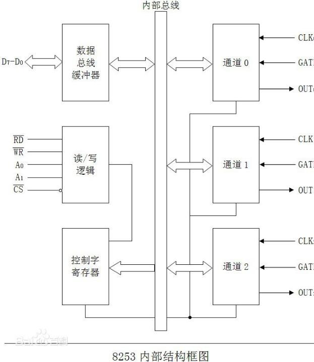 8253初始化程序分享_8253应用案例