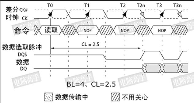 DDR工作原理_DDR DQS信号的处理