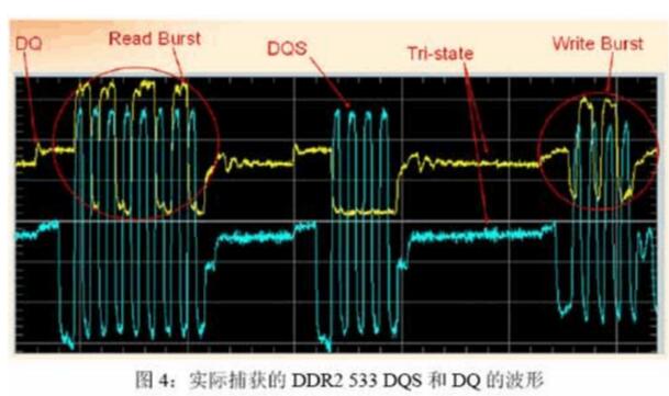 DDR工作原理_DDR DQS信号的处理