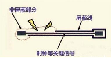 <b class='flag-5'>PCB设计</b><b class='flag-5'>高速</b>模拟输入<b class='flag-5'>信号</b>走线方法及规则