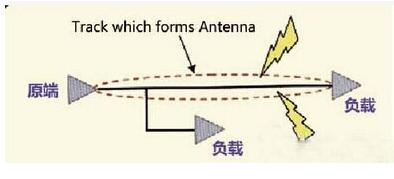 PCB设计高速模拟输入信号走线方法及规则