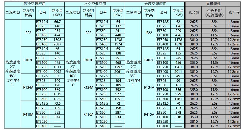 <b class='flag-5'>电子</b><b class='flag-5'>膨胀阀</b>如何选型_<b class='flag-5'>电子</b><b class='flag-5'>膨胀阀</b>5线怎样区分