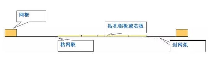 PCB为什么要把导电孔塞孔_pcb设计之导电孔塞孔工艺