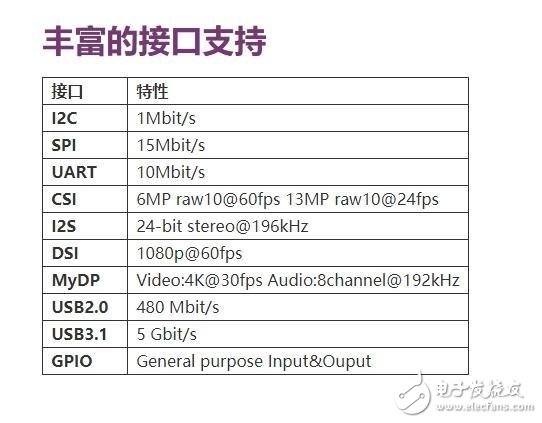 XDA：Moto Z3 Play手机可能借助可扩展模块率先实现5G网络支持