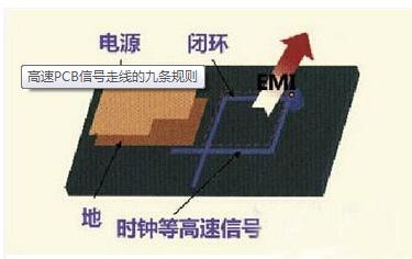 PCB设计高速模拟输入信号走线方法及规则