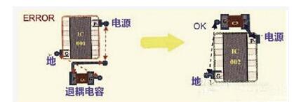 PCB设计高速模拟输入信号走线方法及规则