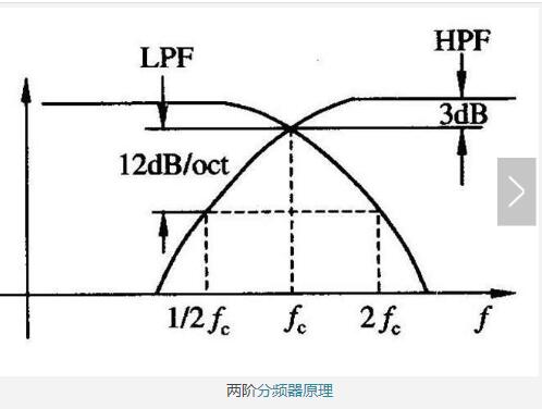 分频器的相位问题_音响中常见的相位问题及解决方法