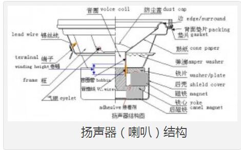 音箱中电子分频器的功能及分类_音箱的结构组成详解