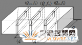 带短路支节的FSS<b class='flag-5'>双工器</b>设计详细讲解