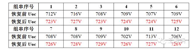 如何从逆变器侧防治PID效应