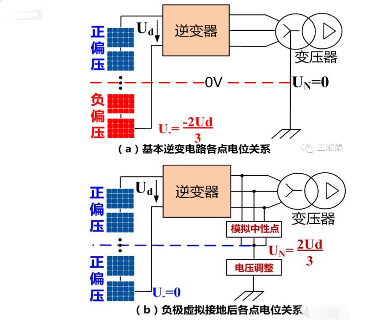 如何从逆变器侧防治PID效应