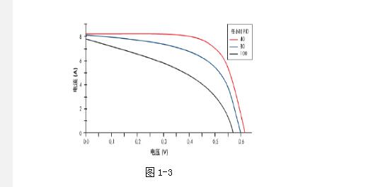 如何从逆变器侧防治PID效应