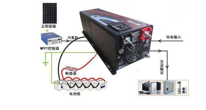 为何要实现太阳能逆变器的多样性