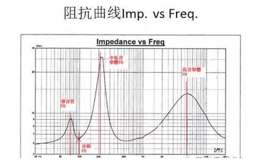 专业音箱为什么总是烧高音_原因分析