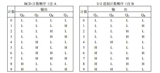 74ls390原理引脚图及功能图