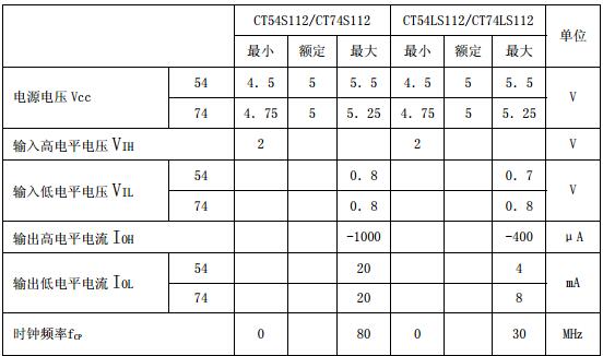 74ls112引脚图及功能详解