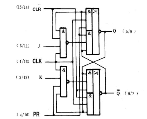 74ls112引脚图及功能详解