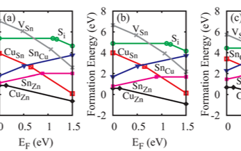 <b class='flag-5'>中国科学院</b>在薄膜太阳能电池材料的研究方面取得<b class='flag-5'>新进展</b>