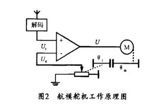 航模舵机工作原理_航模舵机的装配及测试