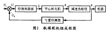 航模舵机工作原理_航模舵机的装配及测试