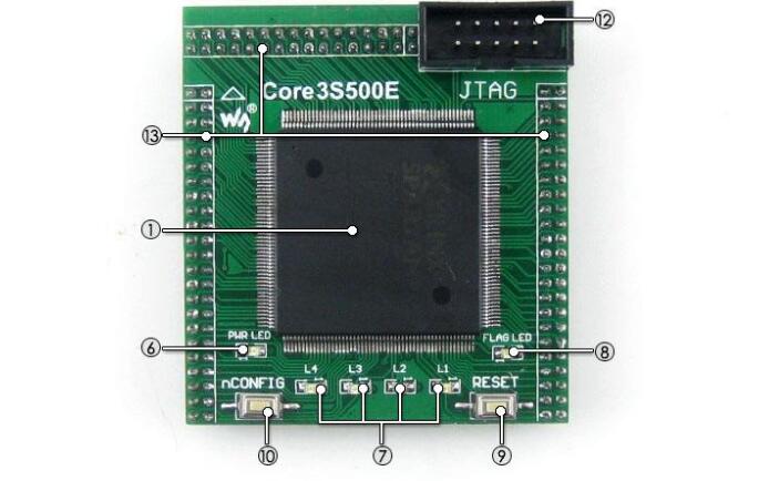 <b class='flag-5'>FPGA</b>比CPU和<b class='flag-5'>GPU</b>快的原理是什么