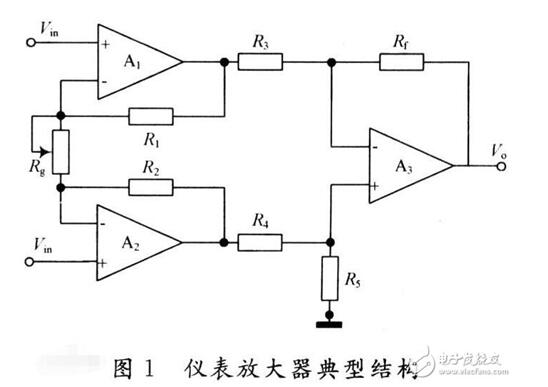 如何选择<b class='flag-5'>仪表</b><b class='flag-5'>放大器</b>_<b class='flag-5'>仪表</b><b class='flag-5'>放大器</b>的选择分析