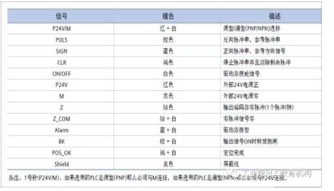 PLC控制伺服系统步骤_西门子PLC控制的伺服控制系统详解