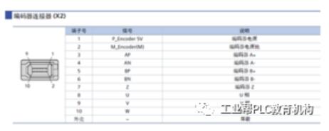 PLC控制伺服系统步骤_西门子PLC控制的伺服控制系统详解