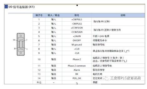 PLC控制伺服系统步骤_西门子PLC控制的伺服控制系统详解