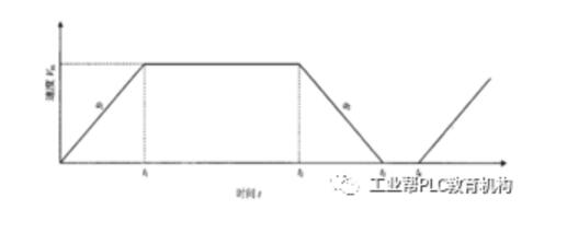 PLC控制伺服系统步骤_西门子PLC控制的伺服控制系统详解